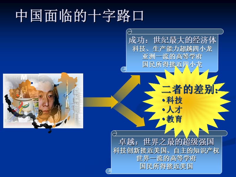 开复l20040422清华演讲ppt.ppt_第3页