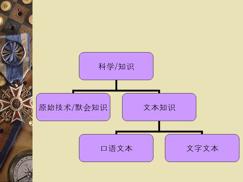 科技文明课件第2章：希腊古典时期：科学精神的起源.ppt_第3页