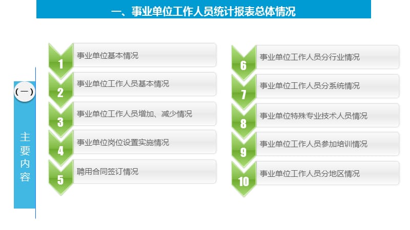 事业单位工作人员统计报表有关情况说明.ppt_第2页