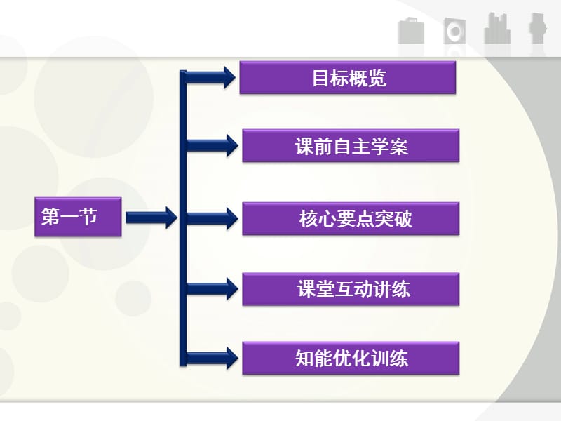 2013届高考物理核心要点突破系列课件：第15章第一节《磁场磁感线》(人教版选修3-1).ppt_第2页