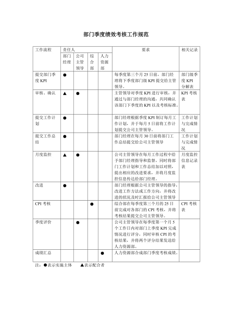 部门季度绩效考核的工作规范.doc_第1页