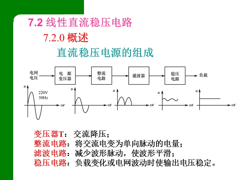 7-2线性直流稳压电路另一个.ppt_第1页