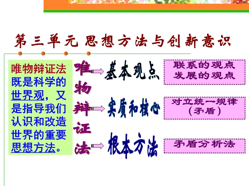 8-1世界是永恒发展的.ppt_第1页