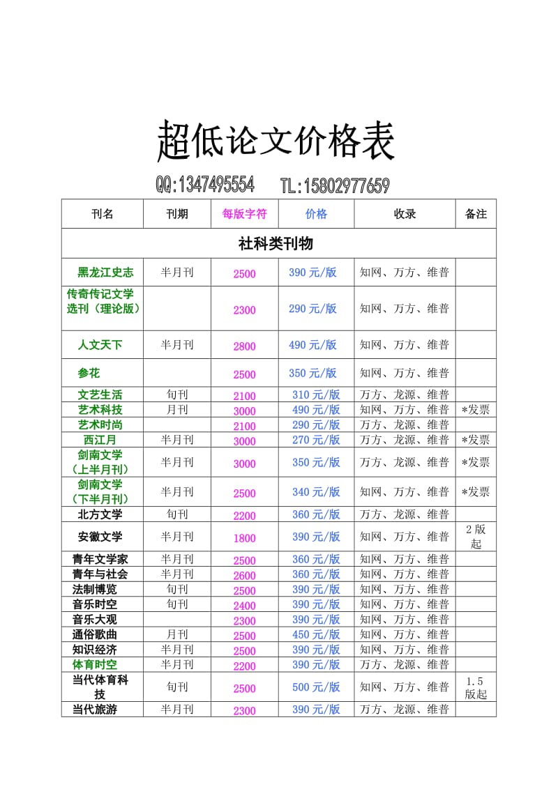 超低论文对编辑部期刊表.doc_第1页