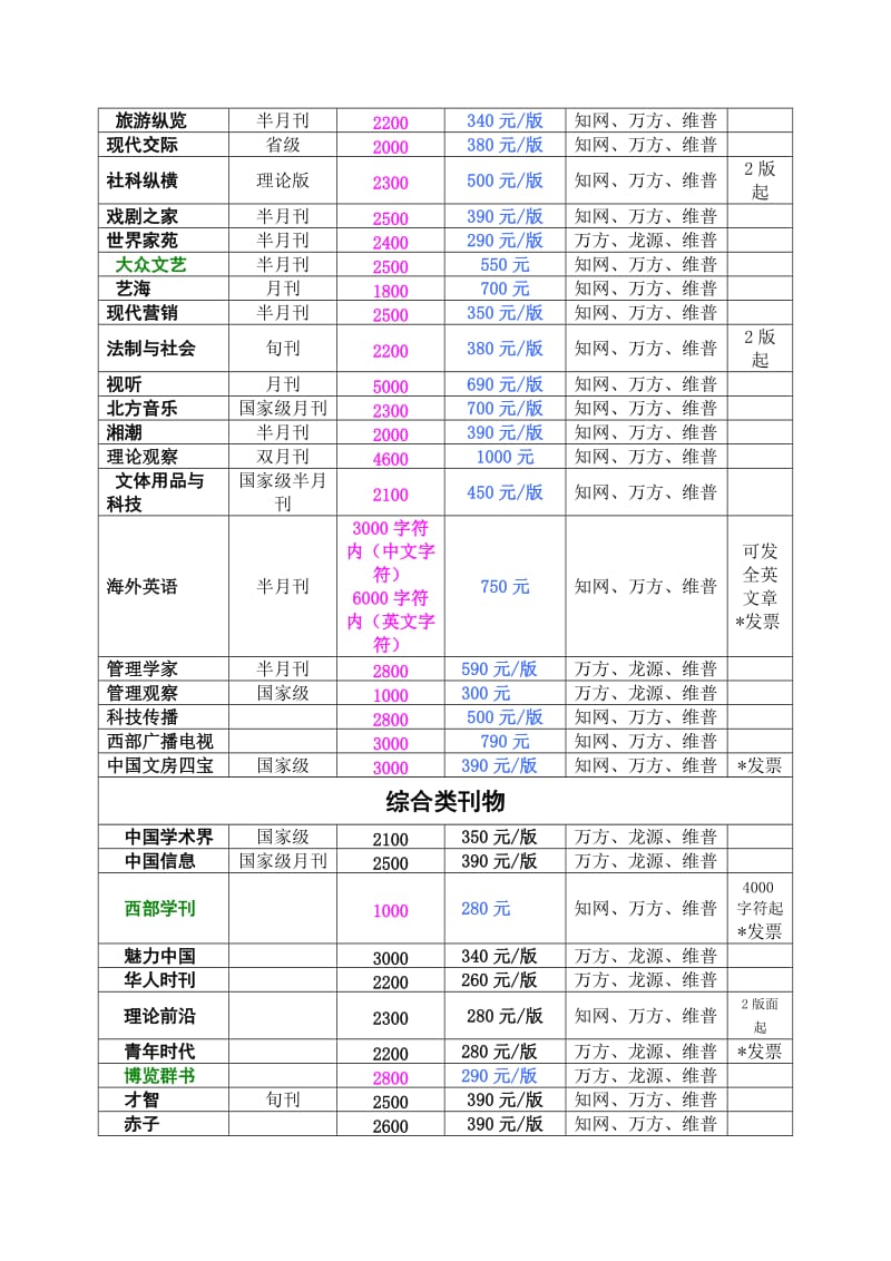 超低论文对编辑部期刊表.doc_第2页