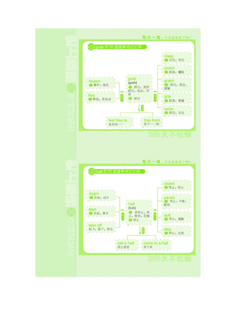 词汇发散记忆 10倍速单词四记忆网101—200.doc_第3页