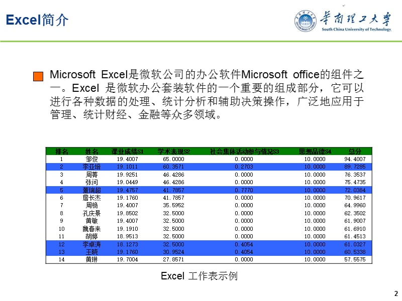 Excel高级应用课程.ppt_第2页