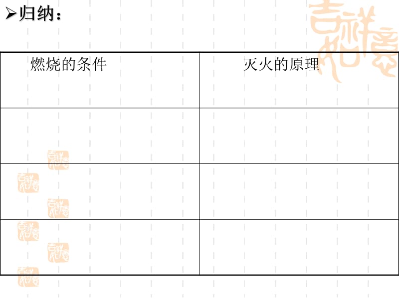 燃料及其利用单元复习教学课件.ppt_第3页