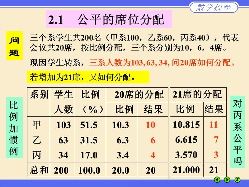 数学建模课件初等模型.ppt_第2页