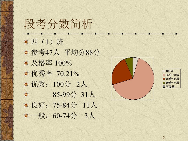 四年级数学家长会ppt.ppt_第2页