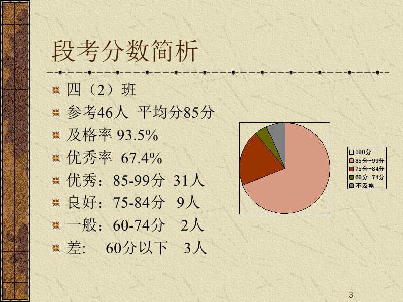 四年级数学家长会ppt.ppt_第3页