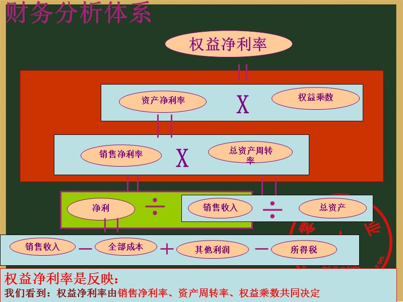 商业企业公司财务分析.ppt_第2页