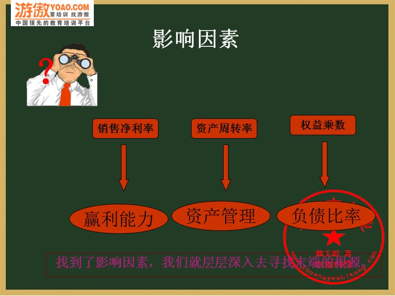 商业企业公司财务分析.ppt_第3页