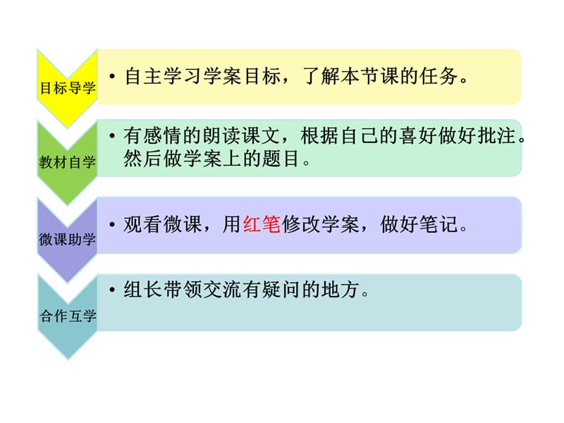 《大道之行也》上课课件7班.ppt_第2页