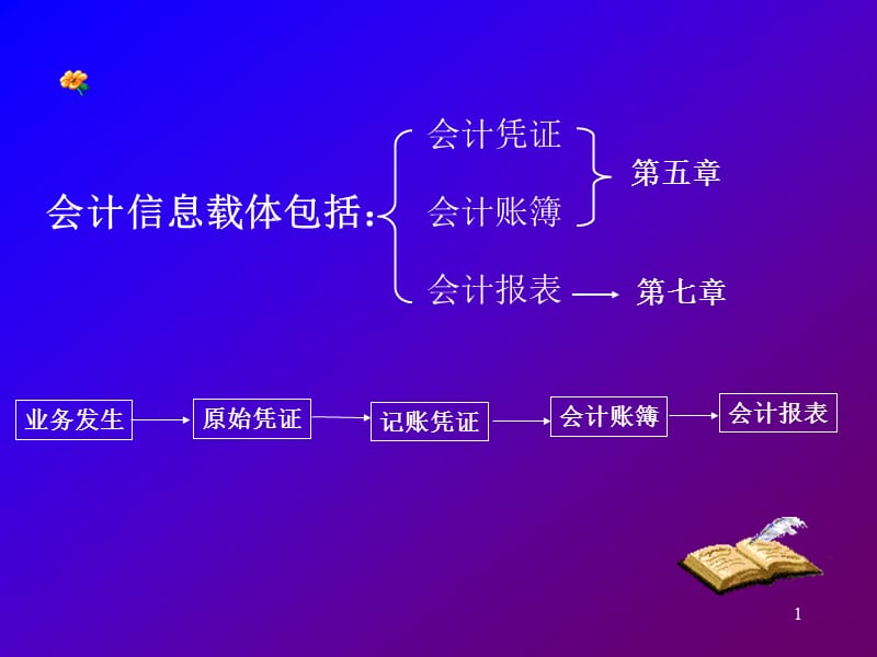 《基础会计》第五章1.ppt_第1页