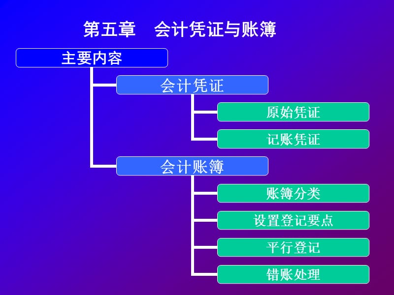 《基础会计》第五章1.ppt_第2页