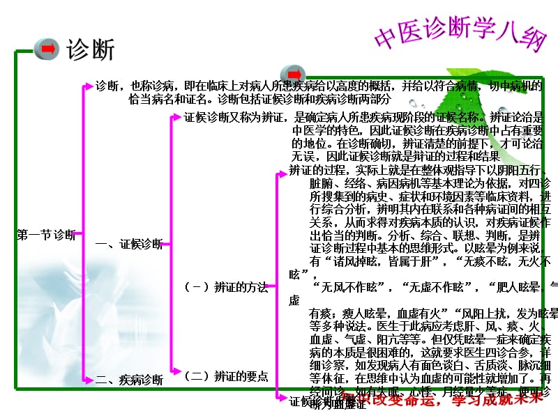 中医诊断学—诊断与病案.ppt_第2页