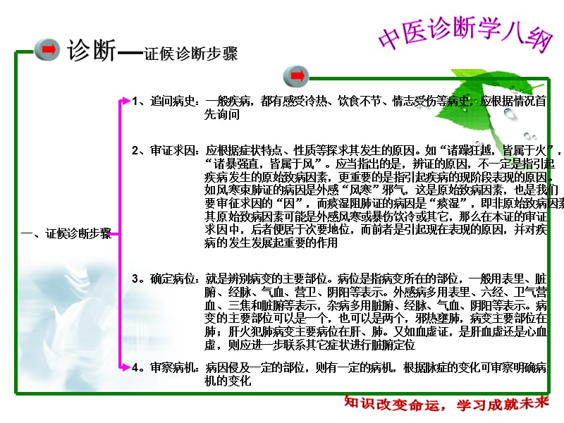 中医诊断学—诊断与病案.ppt_第3页