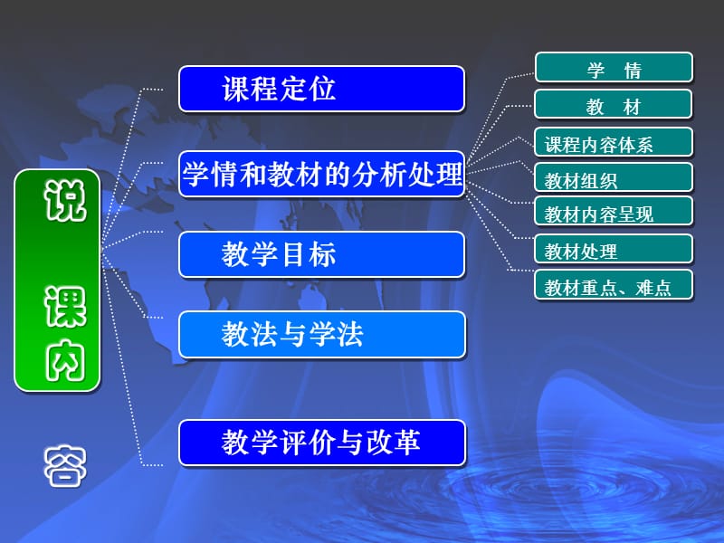 《Word2003实用教程》说课稿.ppt_第2页