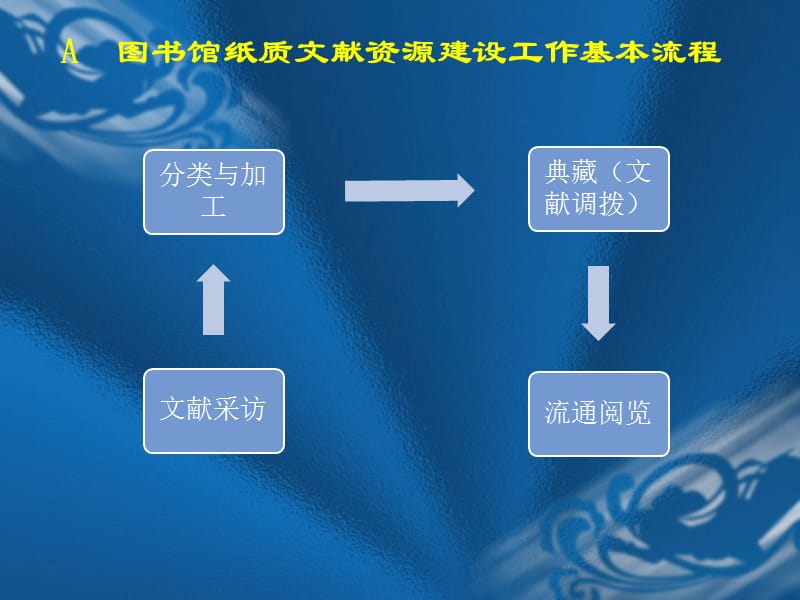 图书分类和图书分类法简述.ppt_第2页