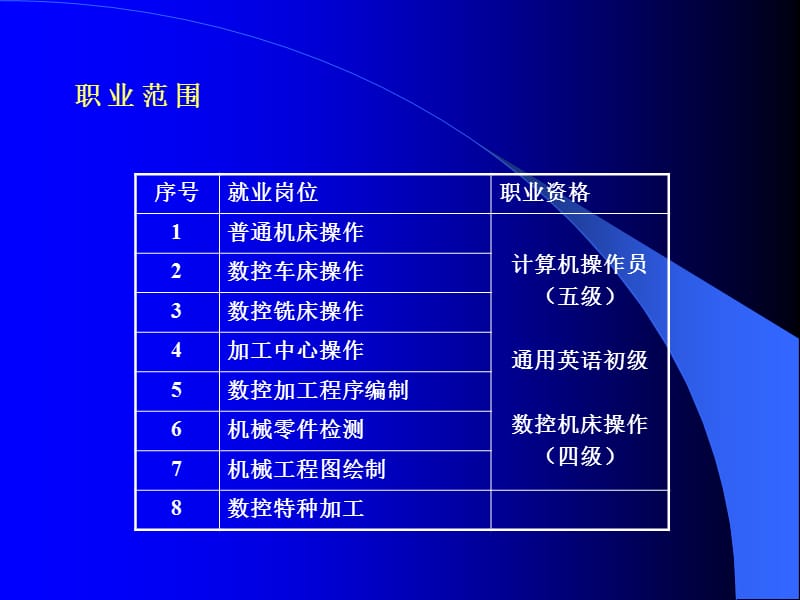 数控技术应用专业教学方案案例.ppt_第2页