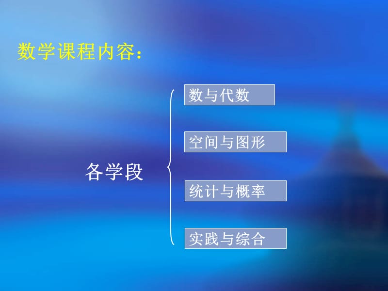 如何指导孩子学好数学.ppt_第3页