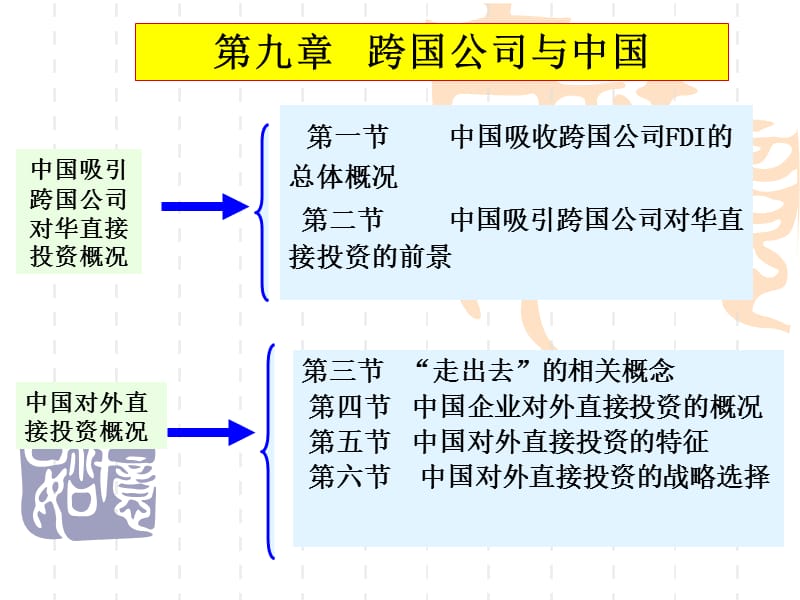 《跨国公司与投资》第九章跨国公司与中国12-19.ppt_第1页