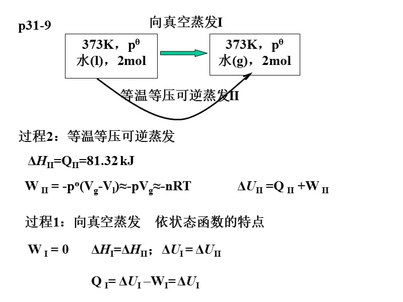 热力学一、二定律习题课2011.4.26.ppt_第1页