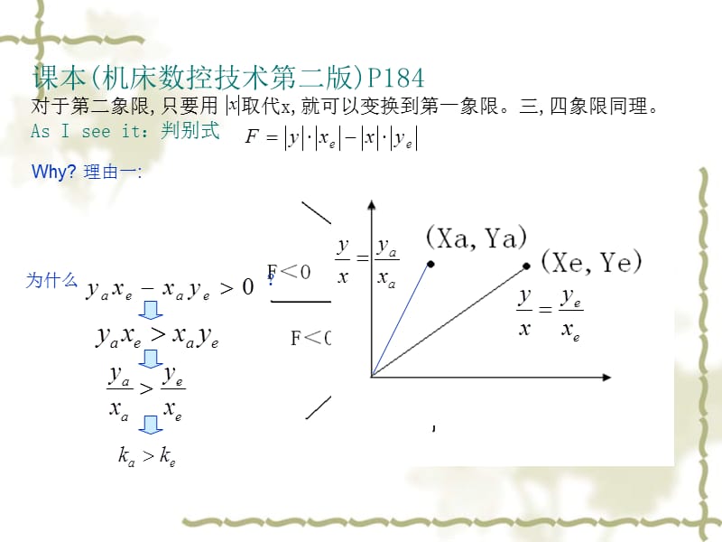 数控逐点比较法直线插补原理.ppt_第2页