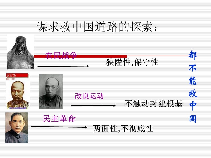 中国共产党90年的光辉历程及基本经验.ppt_第3页