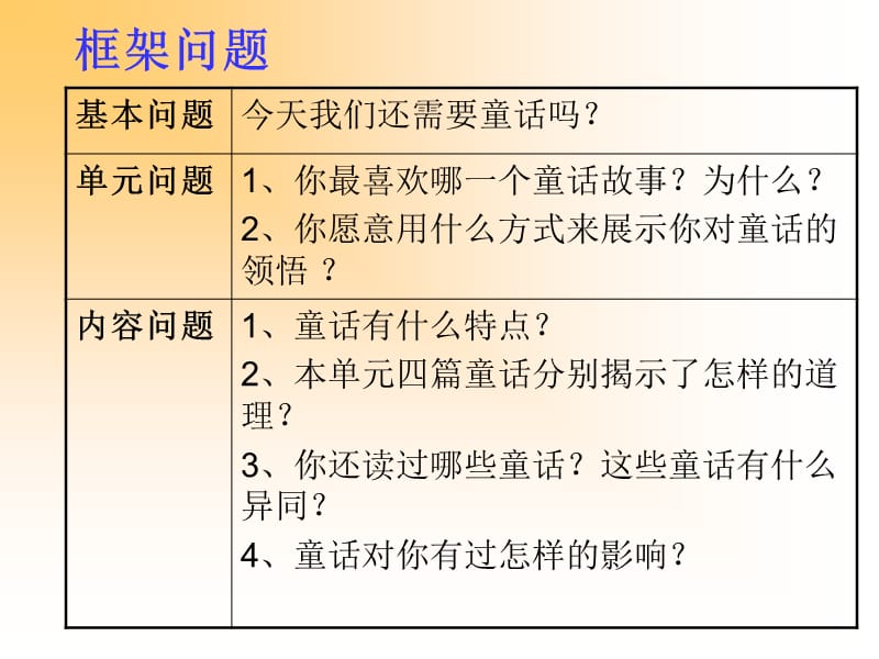 《语文》四年级上册第三组.ppt_第3页