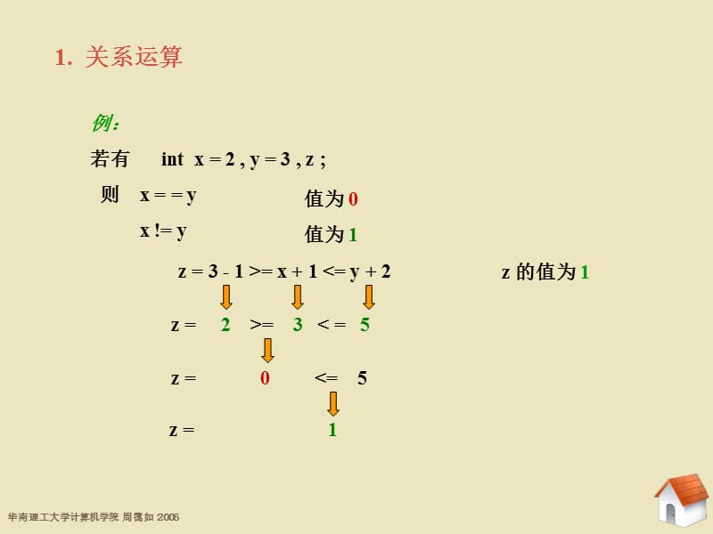 《C程序设计》第1章基本数据与表达式(四-2).ppt_第3页