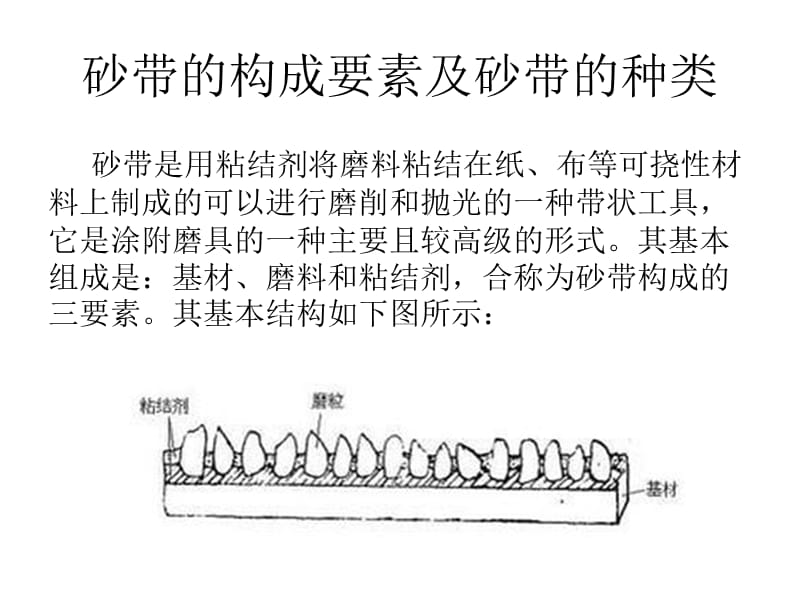 砂带组成要素及其种类.ppt_第1页