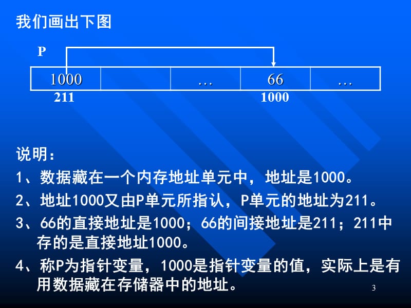 《计算机语言与程序设计》第九讲指针.ppt_第3页