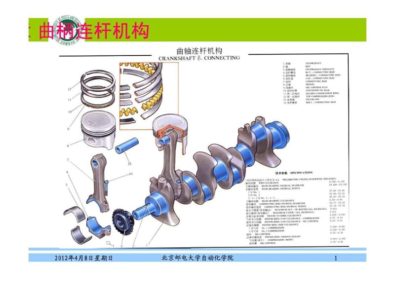 汽车概论——第3章_发动机之曲柄连杆机构 .ppt_第1页