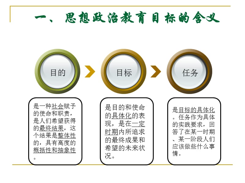 思想政治教育目标研究.ppt_第3页