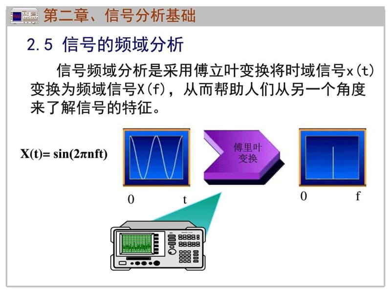 信号处理-频域分析_图文.ppt_第1页