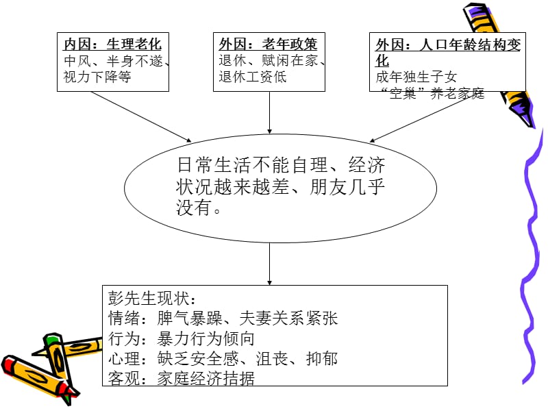 社会工作实务(中级)复习题.ppt_第3页