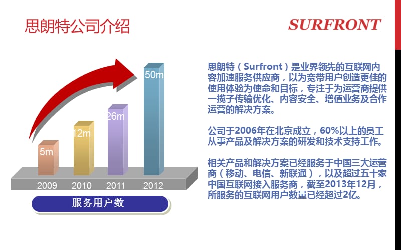 思朗特内容加速业务介绍v.ppt_第2页