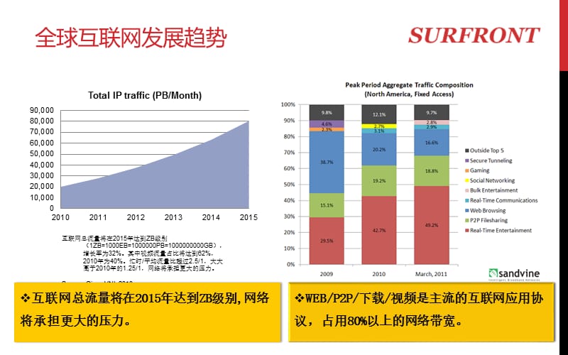 思朗特内容加速业务介绍v.ppt_第3页