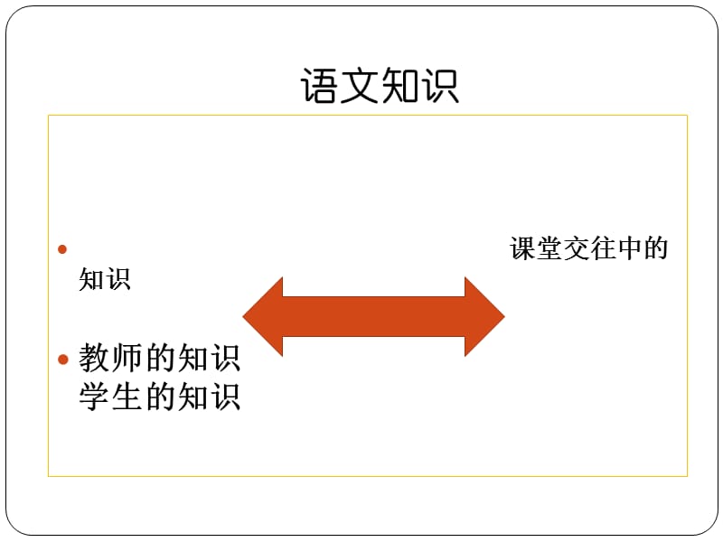 王荣生语文学科知识的构成.ppt_第2页