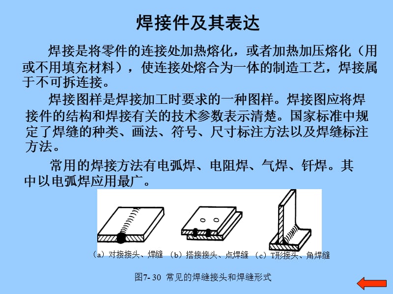 实用的焊接符号解释和使用说明.ppt_第2页