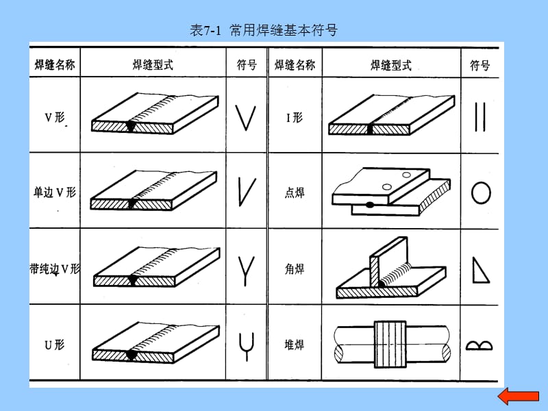 实用的焊接符号解释和使用说明.ppt_第3页