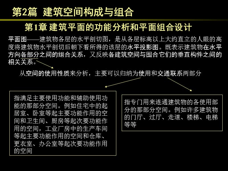 同济大学建筑空间构成及组合.ppt_第2页