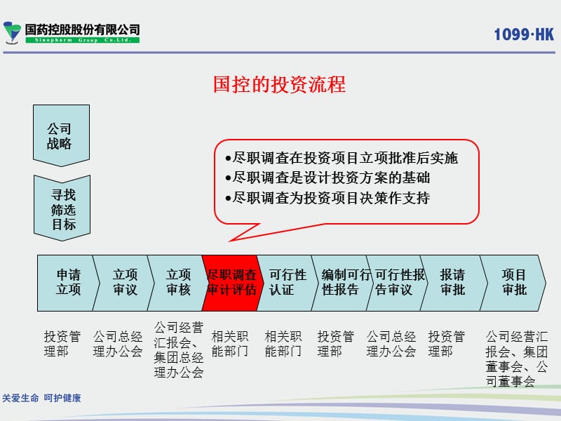 投资并购尽职调查与审计工作重点(最后版本).ppt_第2页