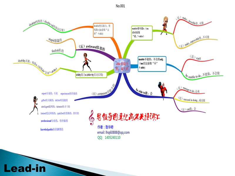 思维导图速记高考英语词汇.ppt_第1页