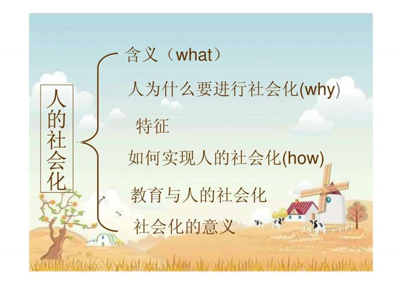 人的社会化_1470241665.ppt.ppt_第2页