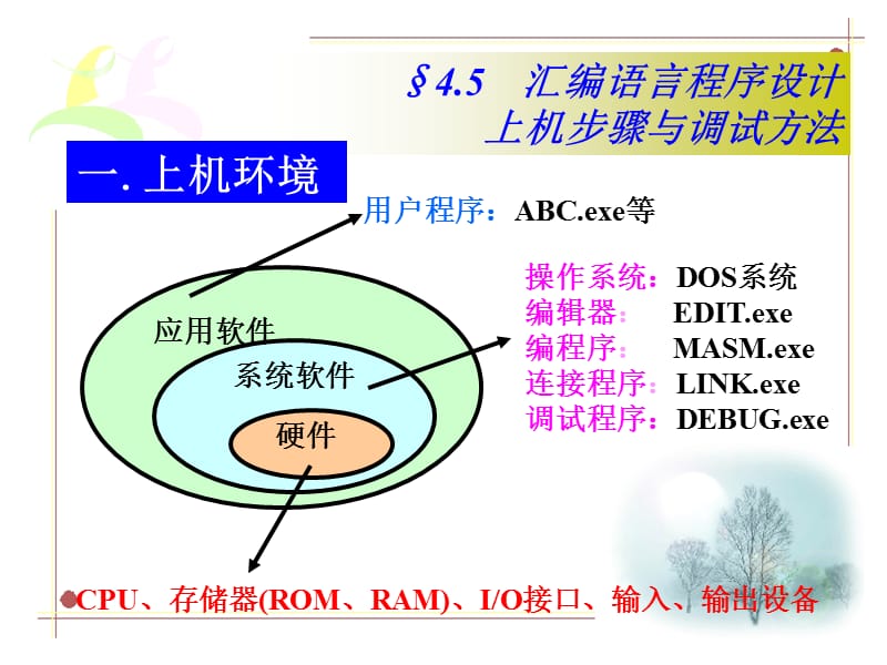 微机原理上机实验作业.ppt_第1页