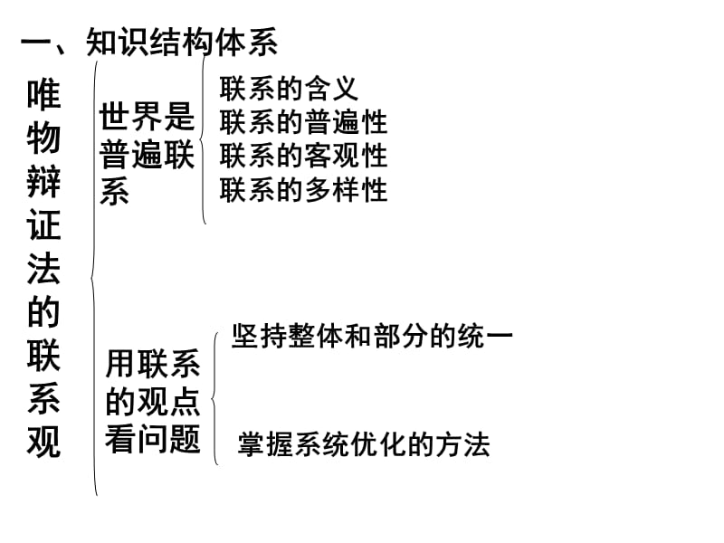 唯物辩证法的联系观和发展观网课.ppt_第3页