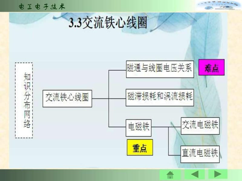 交流铁芯线圈电路.ppt_第1页